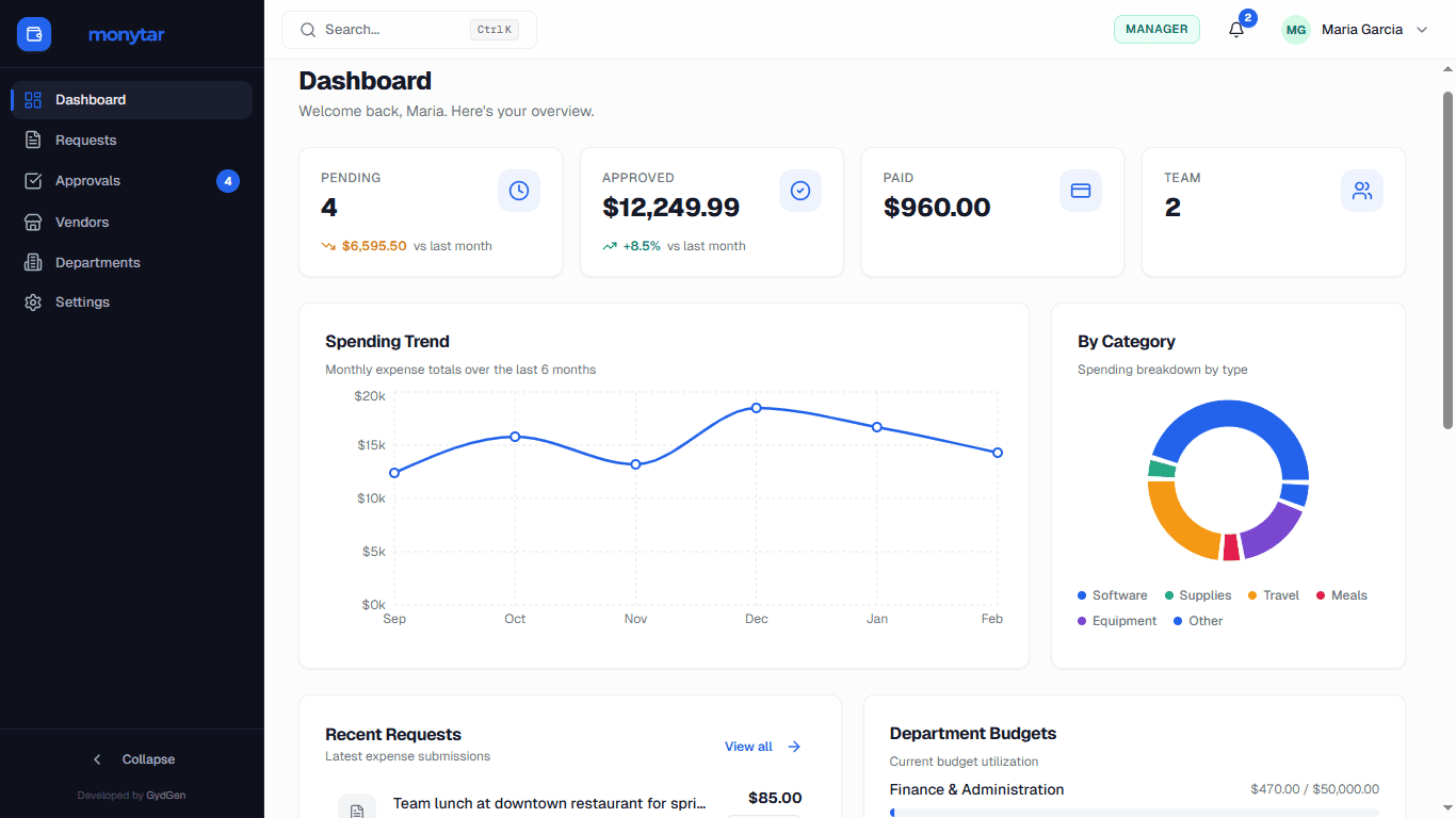 Monytar dashboard