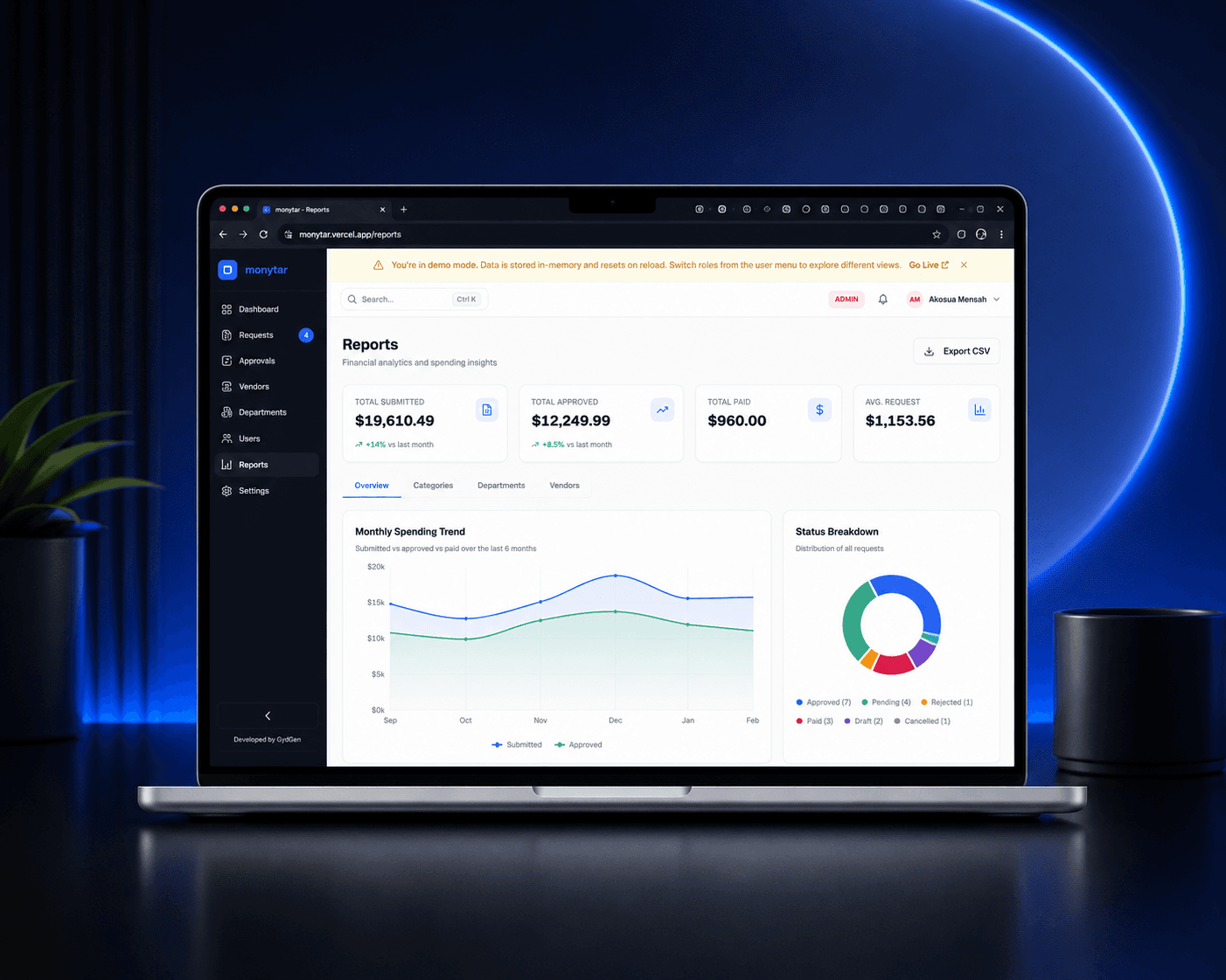 Budget tracking and real-time alerts